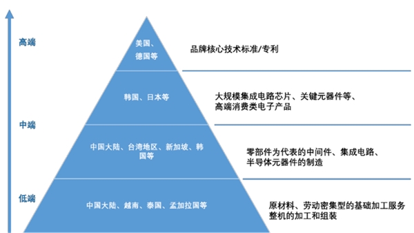 2020工业物联市场发展趋势分析，数据算力算法网络四大核心技术推动智能制造快速发展