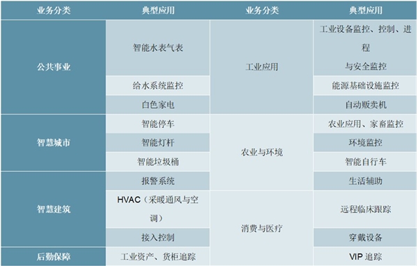 2020通信模组行业市场发展趋势分析，工业互联网的基石网络设备和通信模组需求大