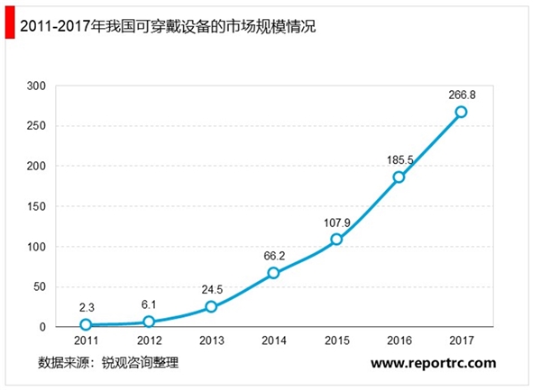 2020通信模组行业市场发展趋势分析，工业互联网的基石网络设备和通信模组需求大