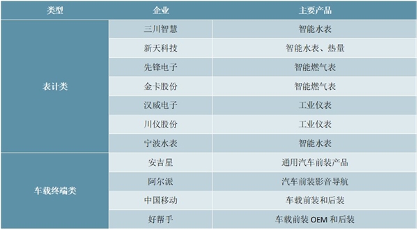 2020通信模组行业市场发展趋势分析，工业互联网的基石网络设备和通信模组需求大