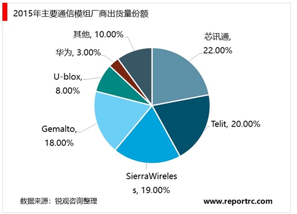 2020通信模组行业市场发展趋势分析，工业互联网的基石网络设备和通信模组需求大