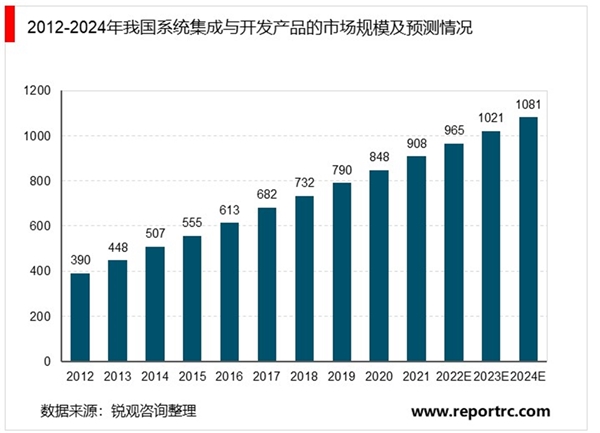 2020通信模组行业市场发展趋势分析，工业互联网的基石网络设备和通信模组需求大