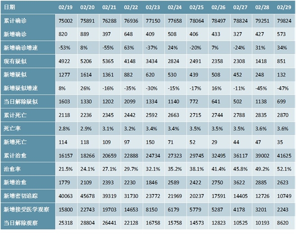疫情催生红外体温筛检设备列装周期-红外侧温设备行业需求分析