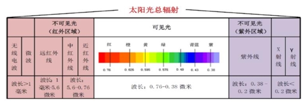 疫情催生红外体温筛检设备列装周期-红外侧温设备行业需求分析