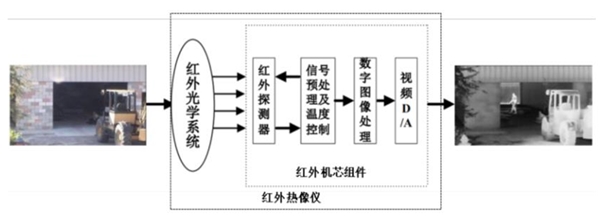 疫情催生红外体温筛检设备列装周期-红外侧温设备行业需求分析
