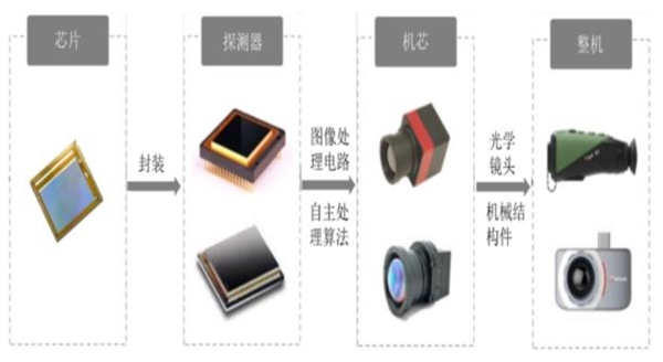 疫情催生红外体温筛检设备列装周期-红外侧温设备行业需求分析