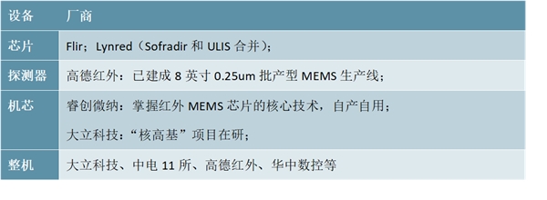 疫情催生红外体温筛检设备列装周期-红外侧温设备行业需求分析