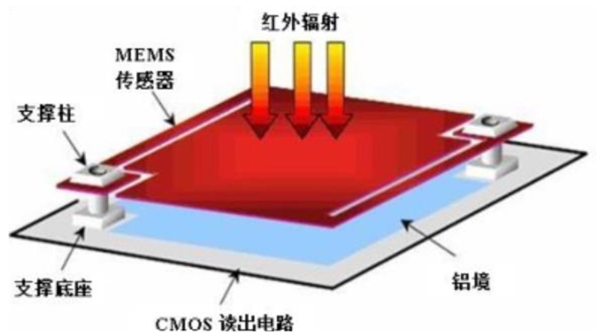 疫情催生红外体温筛检设备列装周期-红外侧温设备行业需求分析