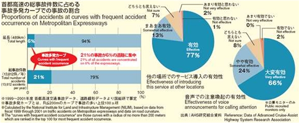 2020车联网行业市场发展趋势分析，车联网在“战疫”中大显身手行业龙头纷纷布局