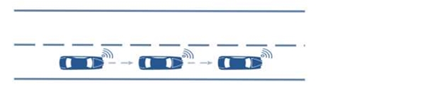 2020车联网行业市场发展趋势分析，车路协同V2X应用场景广泛帮助解决交通最核心的安全问题