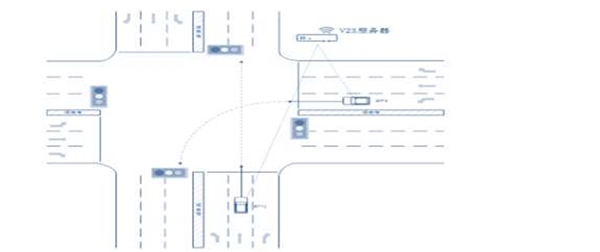 2020车联网行业市场发展趋势分析，车路协同V2X应用场景广泛帮助解决交通最核心的安全问题