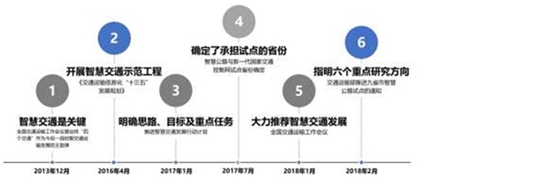 全球自动驾驶行业市场发展趋势分析，欧盟重视顶层设计和新技术研发在关键领域通过资金引导发展