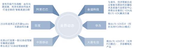 全球自动驾驶行业市场发展趋势分析，欧盟重视顶层设计和新技术研发在关键领域通过资金引导发展