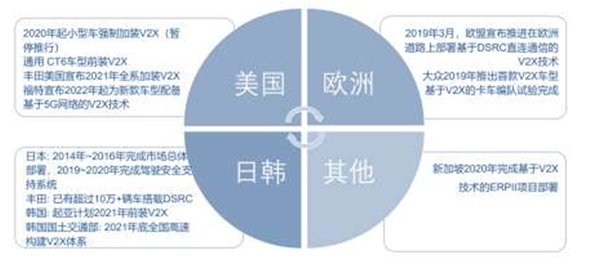 全球自动驾驶行业市场发展趋势分析，欧盟重视顶层设计和新技术研发在关键领域通过资金引导发展