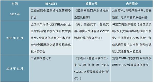 2020-2025年中国车联网行业深度调研及投资前景预测报告