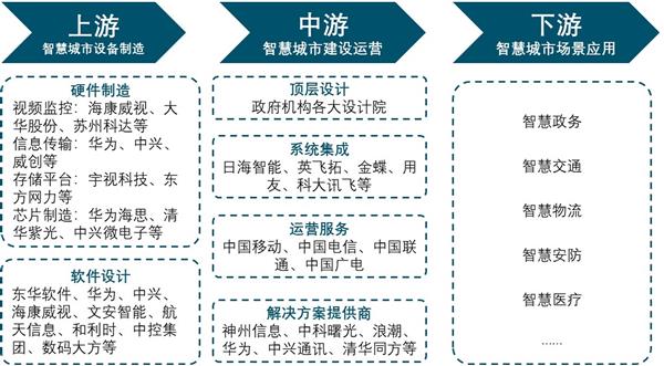 “十四五”数据中国建设下智慧城市深度调研及投资前景预测报告