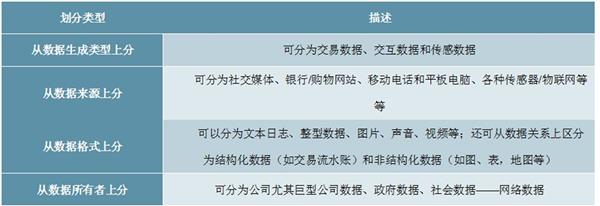 2020-2024年中国大数据行业前景预测及投资建议报告
