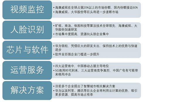 2020-2024年中国智慧城市深度调研及投资前景预测报告