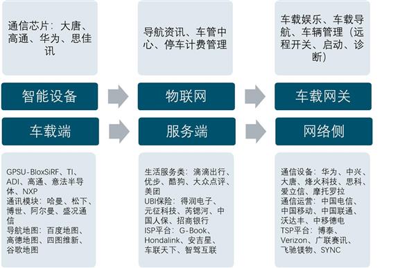 2020-2024年中国智能汽车（智能网联汽车）行业前景预测及投资建议报告
