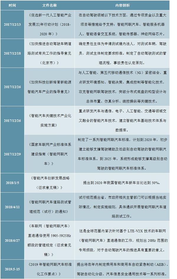 2020-2025年中国智能驾驶行业深度调研及投资前景预测报告