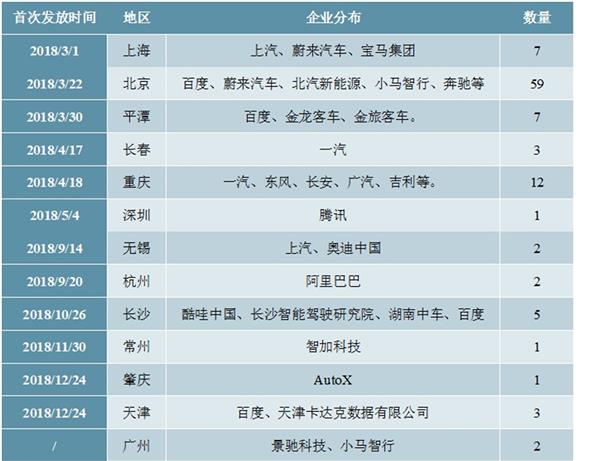 2020-2025年中国智能驾驶行业深度调研及投资前景预测报告