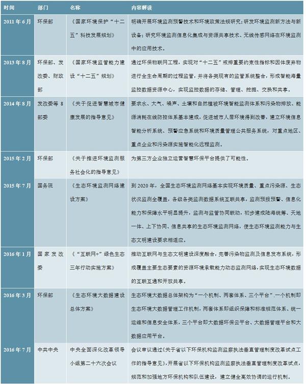 “十四五”数据中国建设下智慧环保产业前景预测及投资建议报告