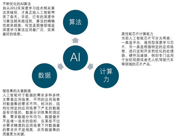 2020数据智能AI行业市场发展前景分析，数据智能（AI）零售和消费品行业迎来AI潮流