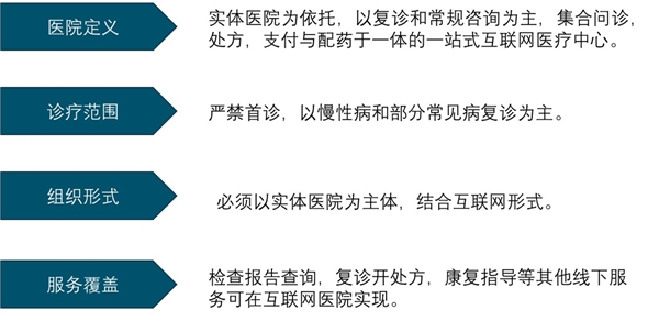 2020物联网医院行业市场发展趋势分析，疫情后期互联网医院普及率有望大幅提升市场规模可期