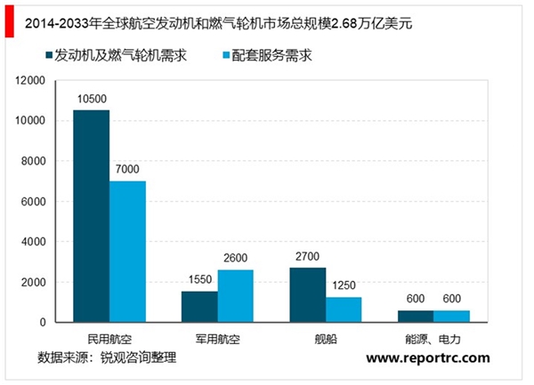 2020“两机”叶片行业市场前景分析，行业具有高技术壁垒政策加码释放国产需求