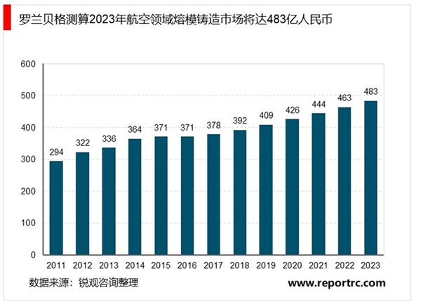 2020“两机”叶片行业市场前景分析，行业具有高技术壁垒政策加码释放国产需求