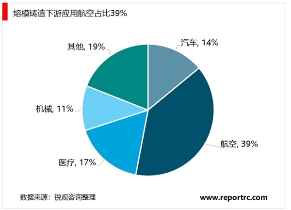 2020“两机”叶片行业市场前景分析，行业具有高技术壁垒政策加码释放国产需求
