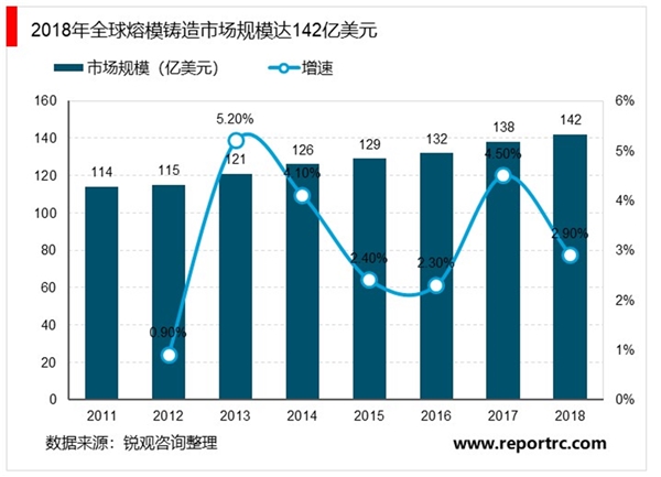 2020“两机”叶片行业市场前景分析，行业具有高技术壁垒政策加码释放国产需求