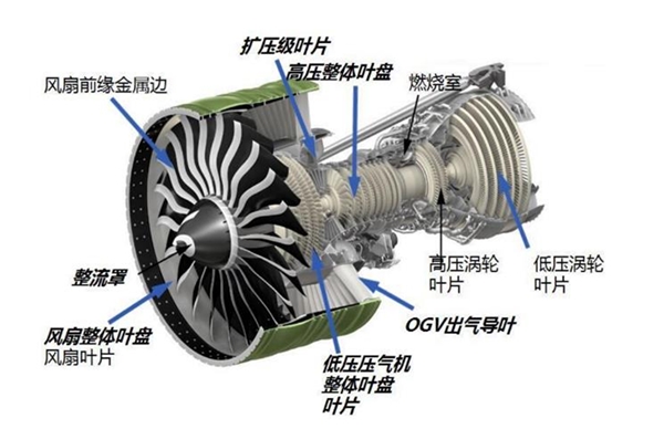 2020“两机”叶片行业市场前景分析，行业具有高技术壁垒政策加码释放国产需求