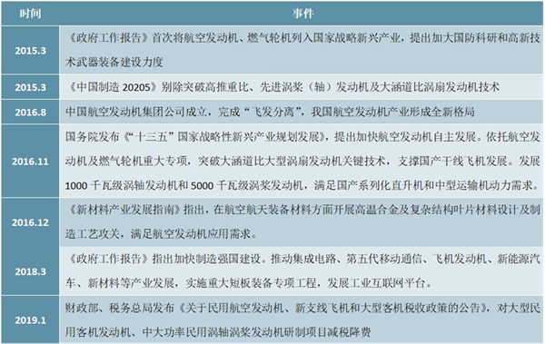 2020航空发动机高温叶片市场规模预测，国产化进程提速打开叶片千亿市场空间