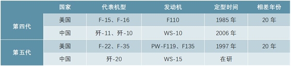 2020航空发动机高温叶片市场规模预测，国产化进程提速打开叶片千亿市场空间