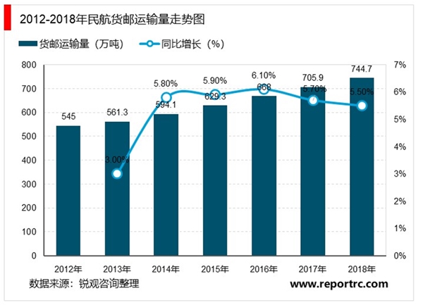 2020航空发动机高温叶片市场规模预测，国产化进程提速打开叶片千亿市场空间