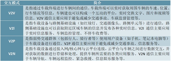 2020车联网市场发展趋势分析，车联网有望成为5G最大应用市场产业发展得到政策支持