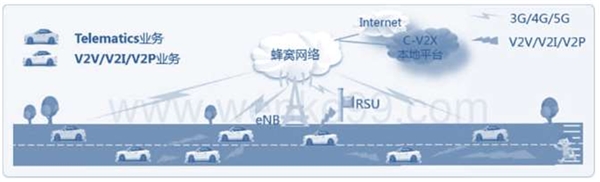 2020车联网市场发展趋势分析，车联网有望成为5G最大应用市场产业发展得到政策支持