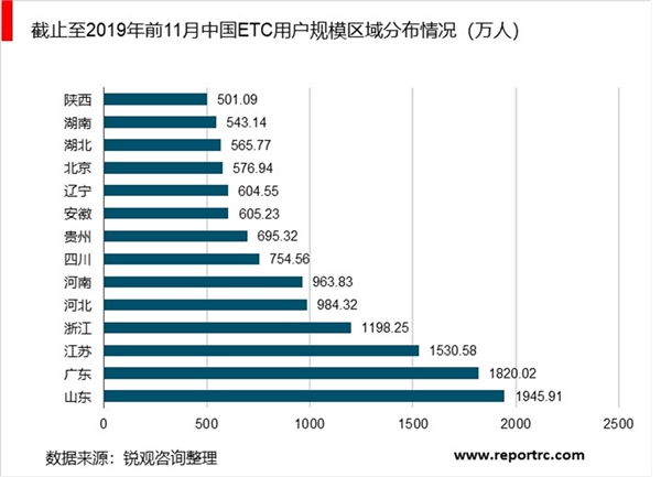 2020ETC行业市场发展趋势分析，ETC后市场空间打开停车场ETC打开百亿成长空间