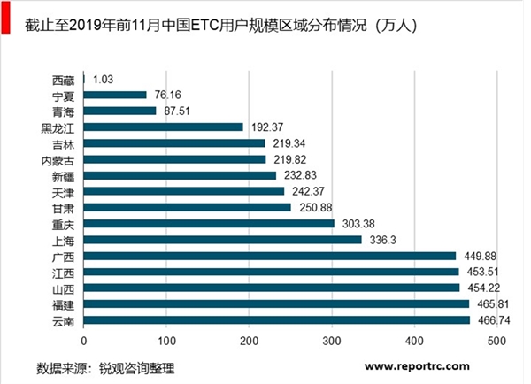 2020ETC行业市场发展趋势分析，ETC后市场空间打开停车场ETC打开百亿成长空间