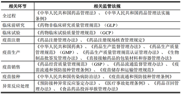 中国疫苗行业发展及主要壁垒