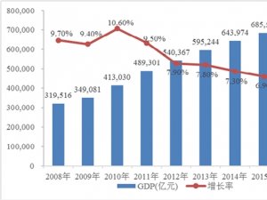 文体设施行业发展有利因素及不利因素