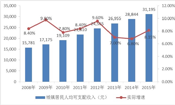 文体设施行业发展有利因素及不利因素