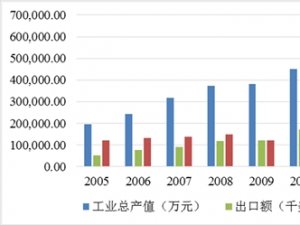 涂附磨具行业有利因素及不利因素
