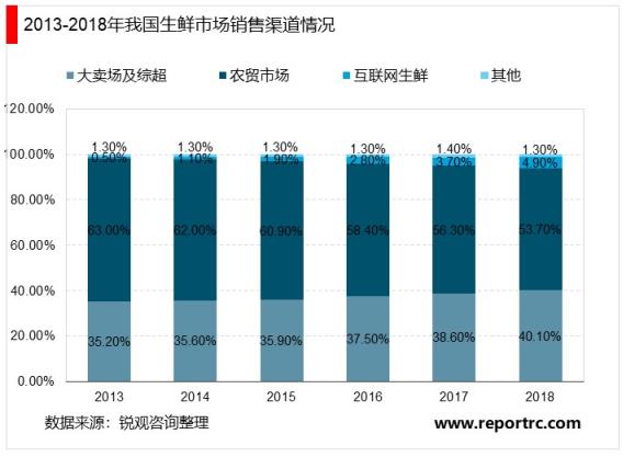 中国生鲜电商行业“十四五”发展趋势与投资机会研究报告