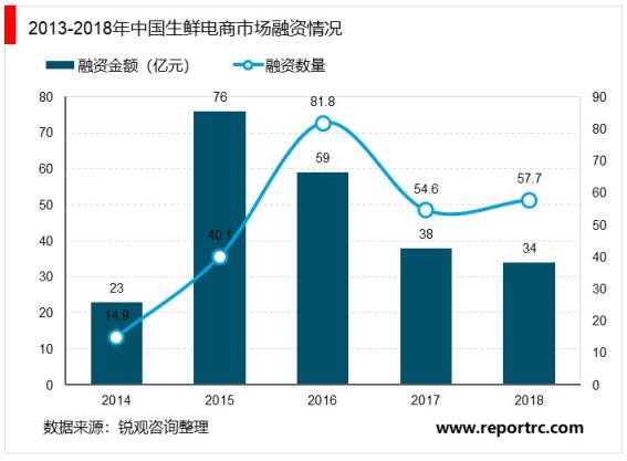 中国生鲜电商行业“十四五”发展趋势与投资机会研究报告