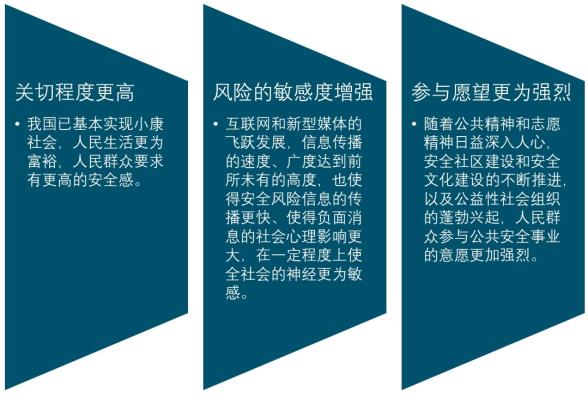 2020-2025年中国公共安全产业深度调研及投资前景预测报告