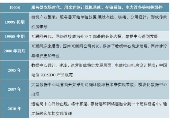 2020-2025年中国数据中心建设深度调研及投资前景预测报告