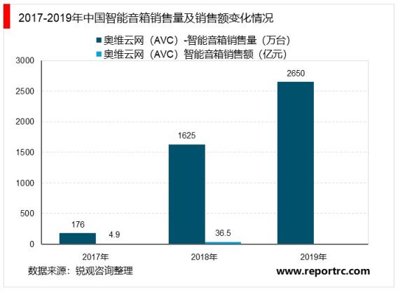 2020-2024年中国智能音箱行业深度调研及投资前景预测报告