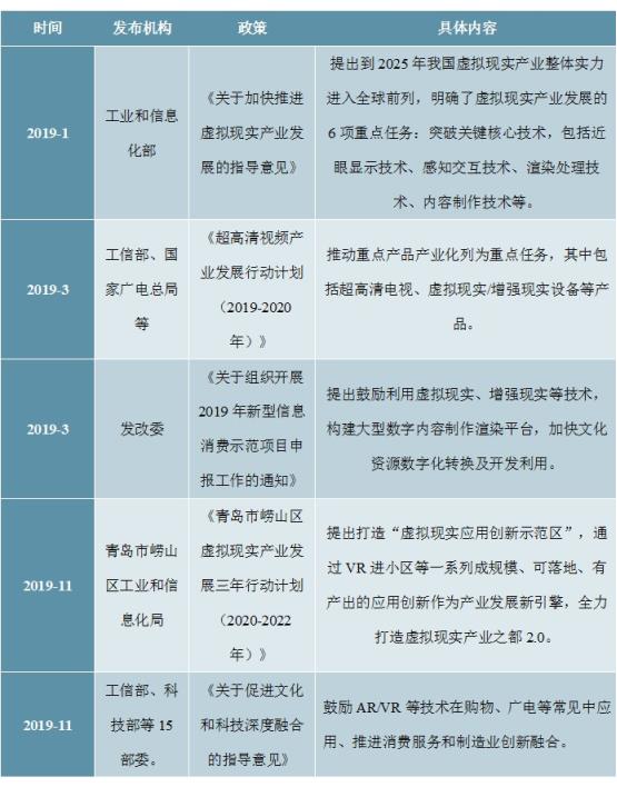 2020-2025年中国虚拟现实产业深度调研及投资前景预测报告